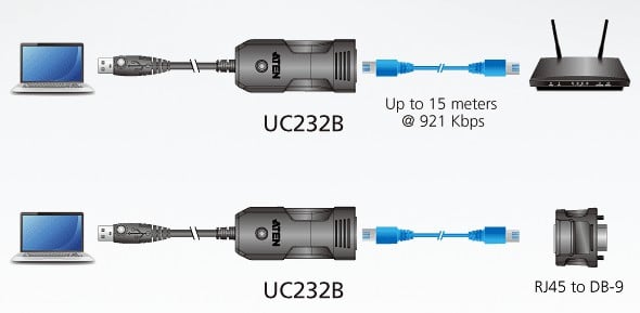 Adattatore Console da USB a RJ45 RS232 - Aten IDATA UC-232B