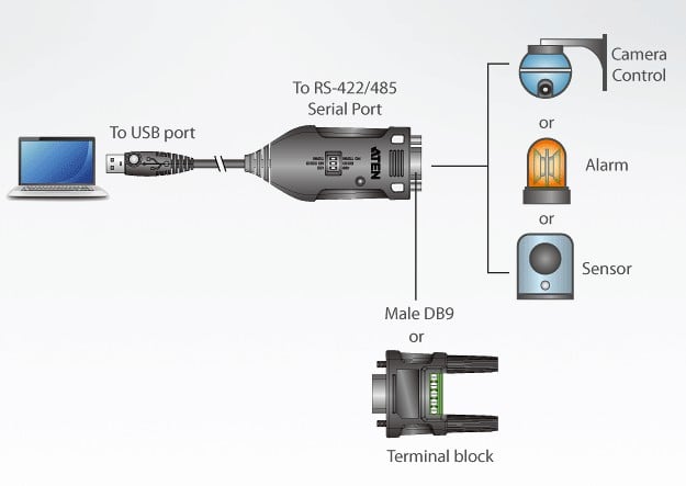 USB adapter to RS- 422 / 485 - ATEN IDATA UC- 485