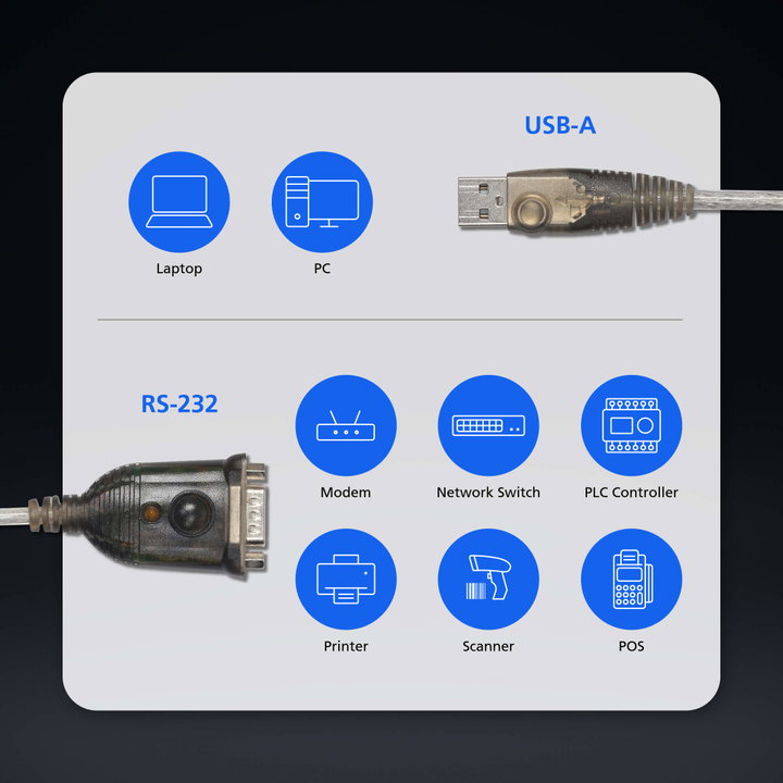 Convertitore da USB a seriale RS-232 con LED 33 cm - Aten IDATA UC232A
