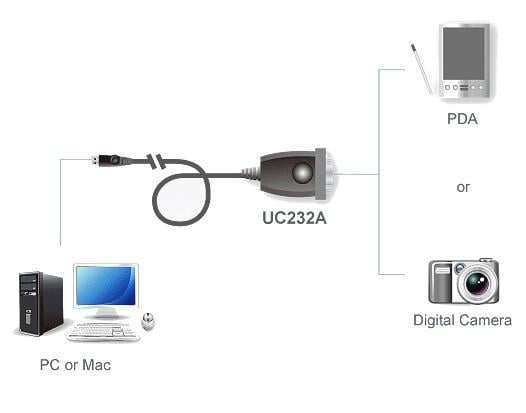 Convertitore da USB a seriale RS-232 con LED 33 cm - Aten IDATA UC232A