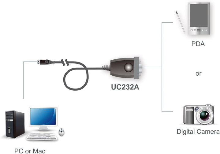 Convertitore da USB a Seriale RS-232 con LED 1m - Aten IDATA UC232A1