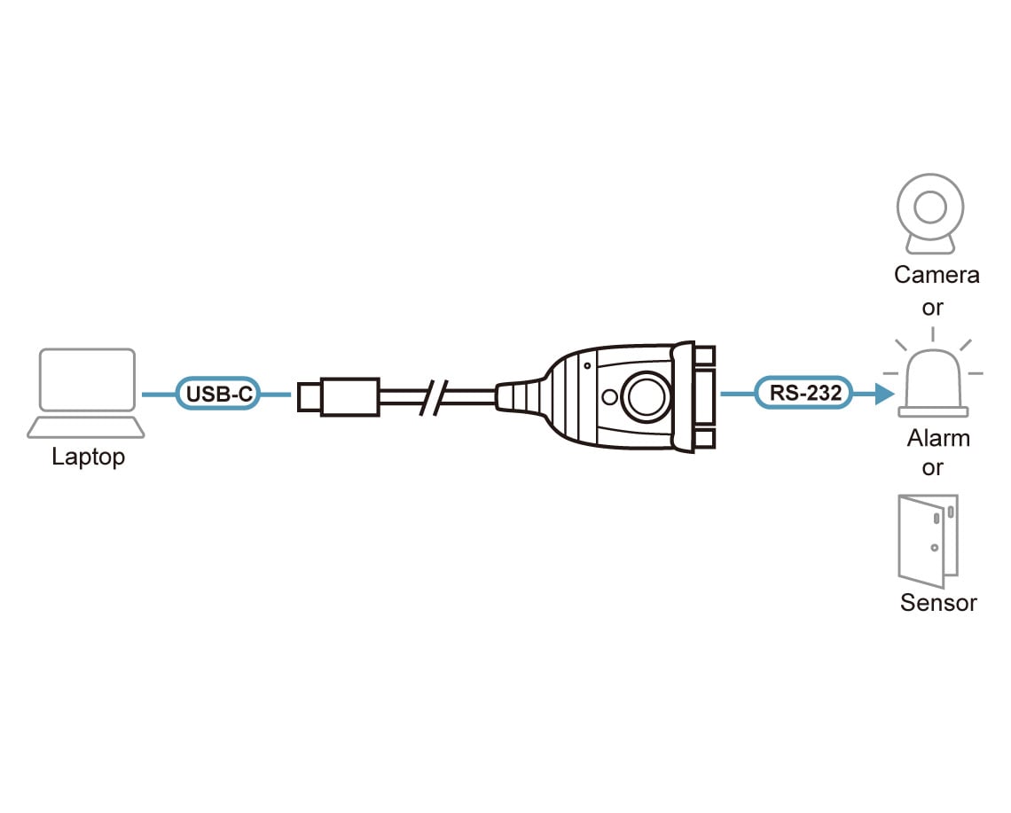 USB-C to RS- 232 adapter - Aten IDATA UC 232 C