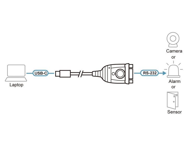 USB-C to RS- 232 adapter - Aten IDATA UC 232 C