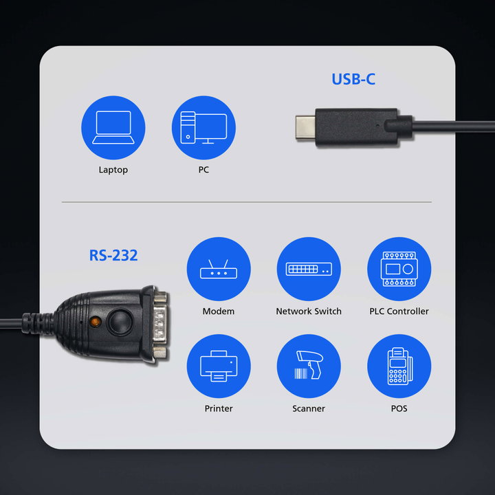 USB-C to RS- 232 adapter - Aten IDATA UC 232 C