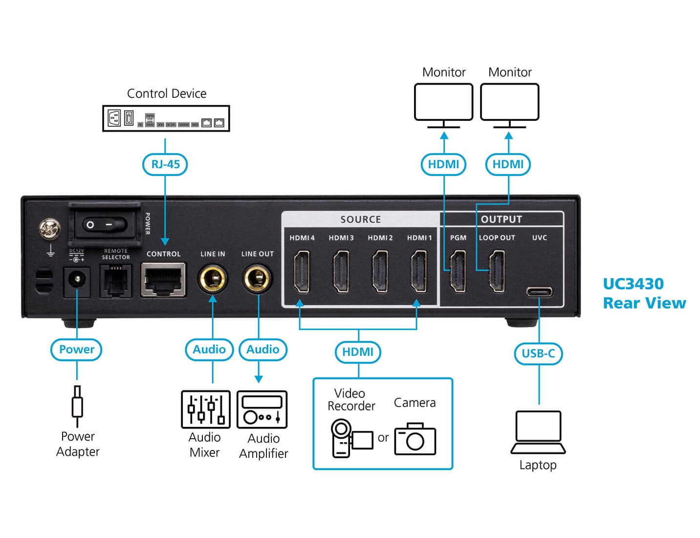 Commutatore Video CAMLIVE™ PRO 4K da HDMI a USB a 4 Ingressi, UC3430 - Aten IDATA UC3430