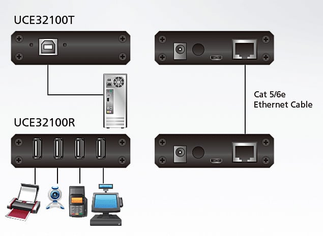 Estensore USB 2.0 Cat5 a 4 porte (100m), UCE32100 - Aten IDATA UCE-32100