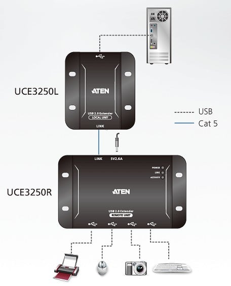 Estensore USB 2.0 Cat5 a 4 Porte fino a 50m, UCE3250 - Aten IDATA UCE-3250