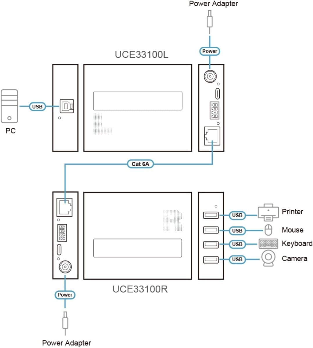 Estensore USB 3.0 Gen. 1 Cat6A a 4 porte (100m), UCE33100 - Aten IDATA UCE-33100