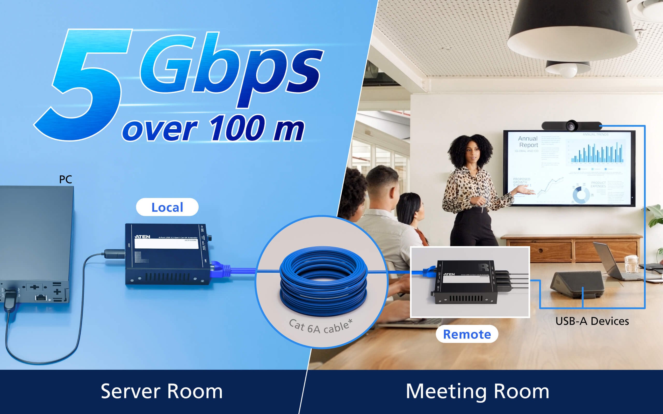 Estensore USB 3.0 Gen. 1 Cat6A a 4 porte (100m), UCE33100 - Aten IDATA UCE-33100