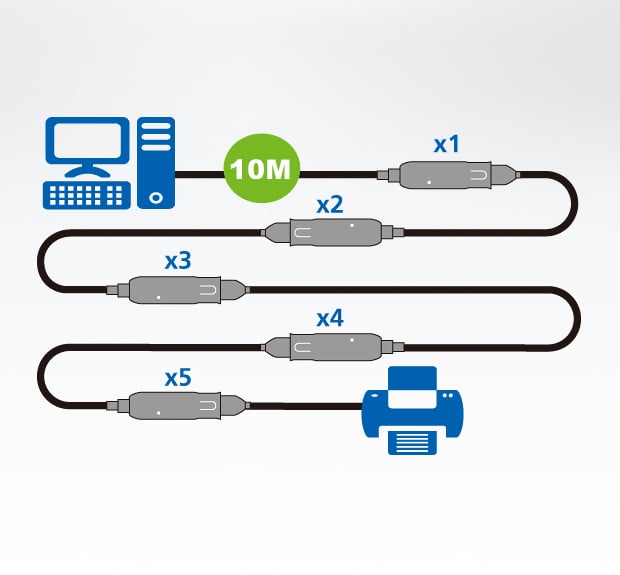 USB extension cable 3.2 Gen 1 10 m EU 3310 - Aten IDATA UE- 3310