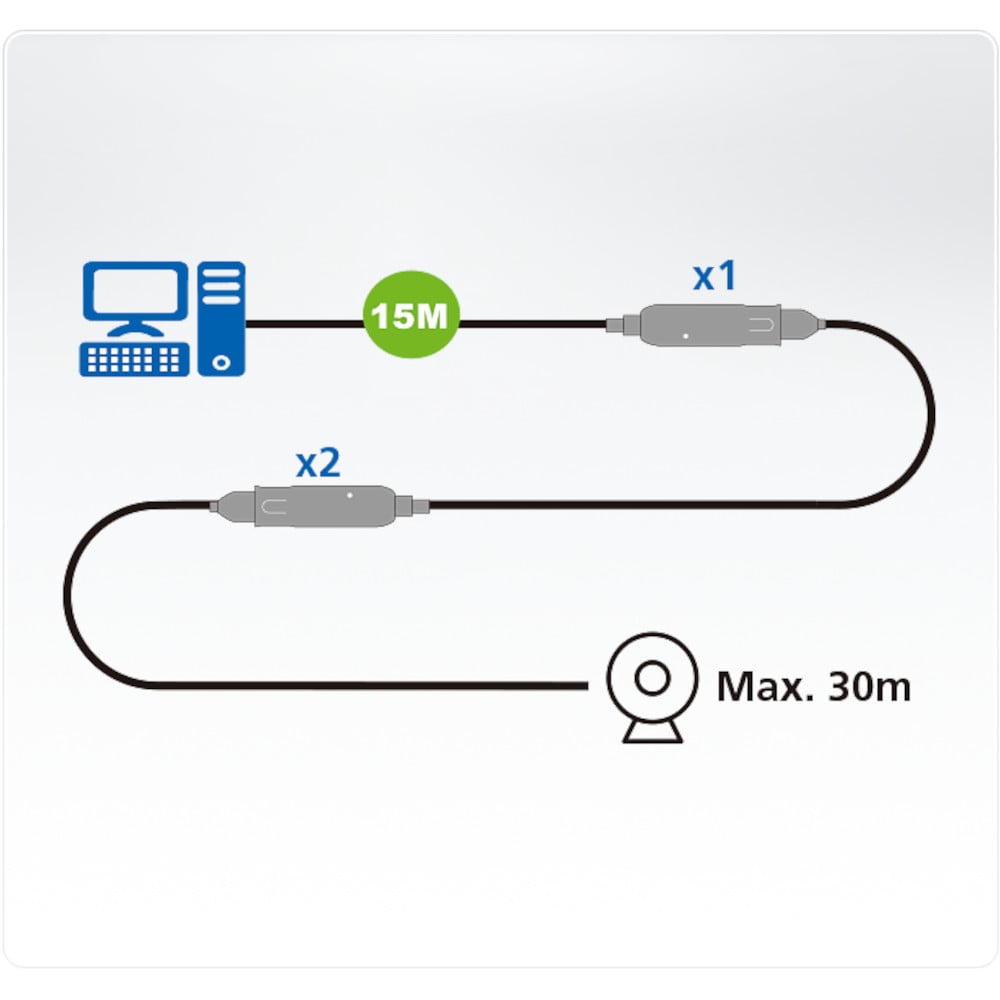 Cavo Extender USB 3.2 Gen1 5 Gbps 15m Nero, UE3315A - Aten IDATA UE-3315A