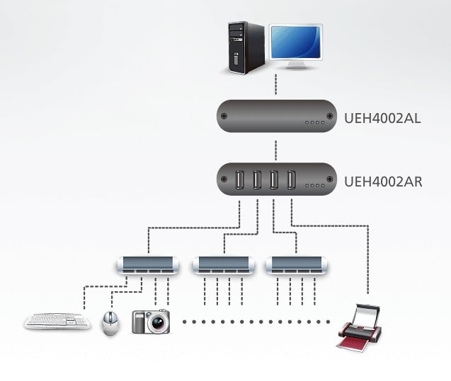 Estensore USB Cat5 a 4 Porte, UEH4002A - Aten IDATA UEH-4002A