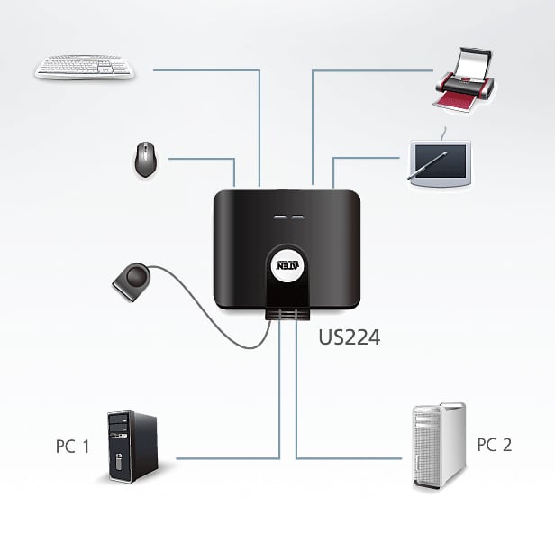 Switch Sharing Peripherals USB 2.0 2 computer 4 ports - Aten IDATA US- 224