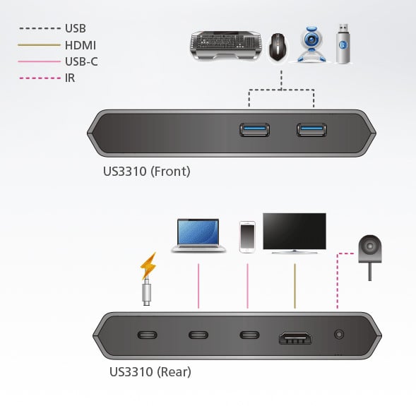 Switch Dock USB-C™ Gen 1 a 2 porte con pass-through dell'alimentazione, US3310 - Aten IDATA US-3310