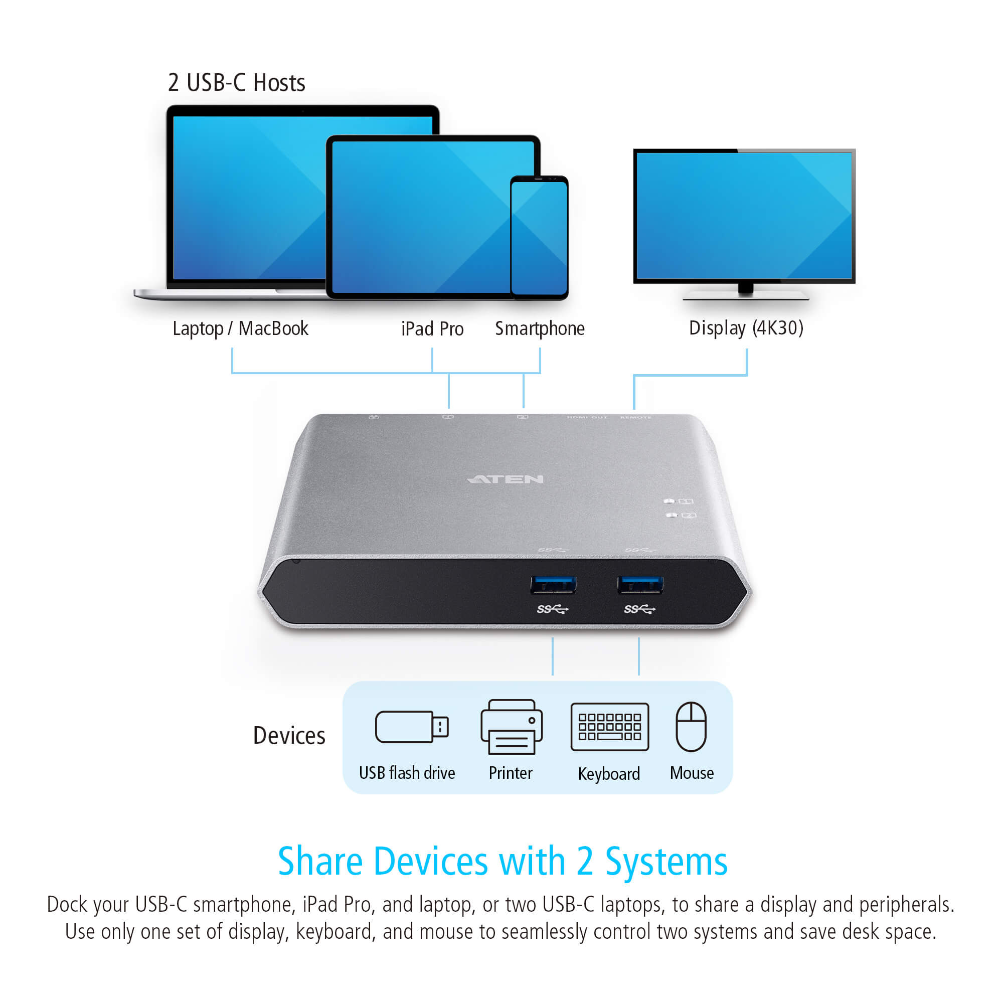 Switch Dock USB-C™ Gen 1 a 2 porte con pass-through dell'alimentazione, US3310 - Aten IDATA US-3310