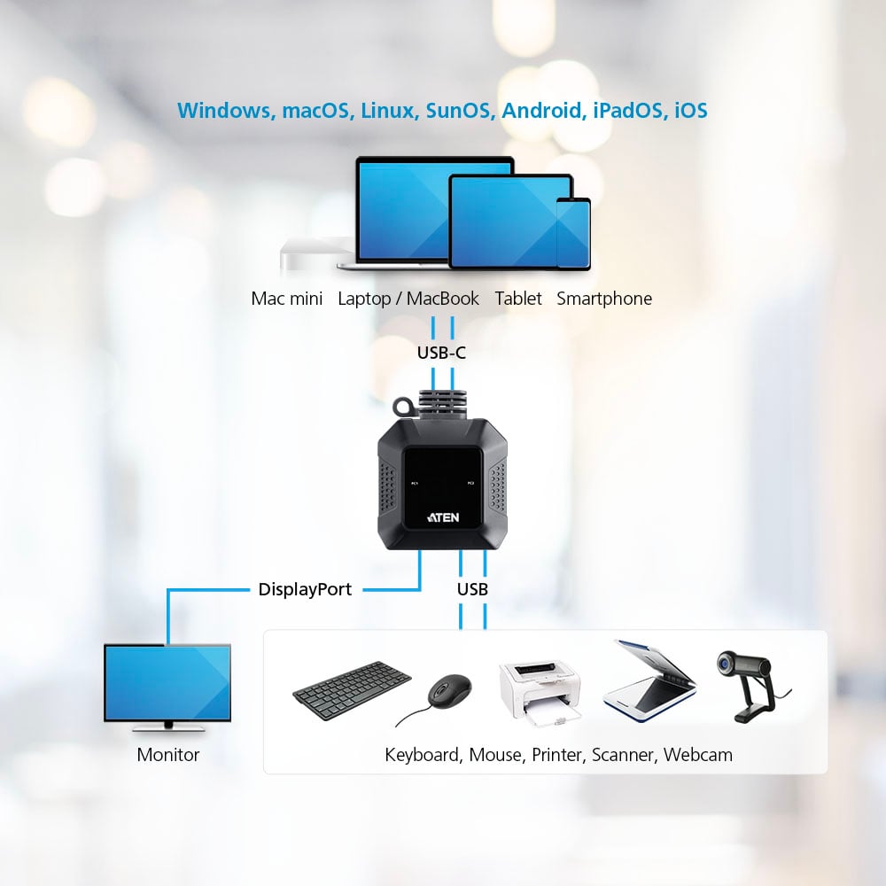 Switch KVM DisplayPort 4K USB-C™ a 2 porte con Selettore di Porte Remoto, US3312 - Aten IDATA US-3312