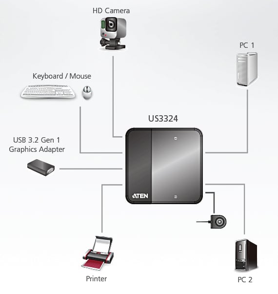 3.2 Gen 1 2 x 4 ports, US 3324 - Aten IDATA US- 3324