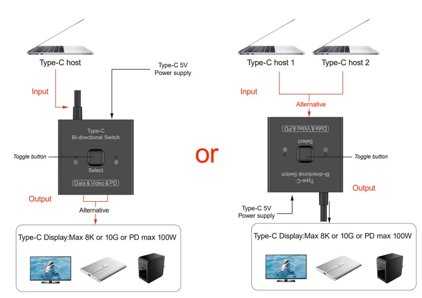 Switch Bidirezionale 8K USB-C™ 2 vie - Techly IDATA USB2C-2C8K