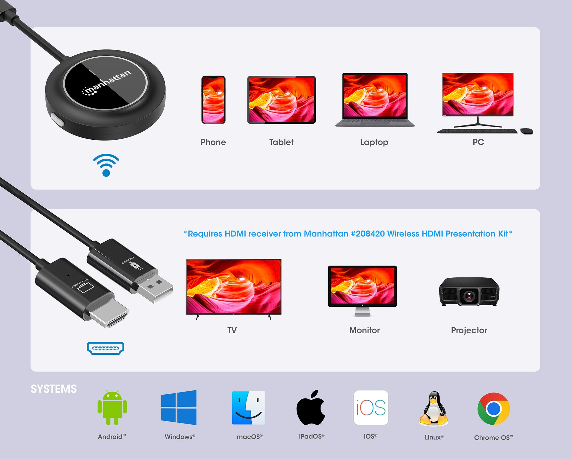 Adattatore Wireless HDMI 1080p con Trasmettitore USB-C™ per IDATA USBC-1080WL - Manhattan IDATA USBC-1080TXC