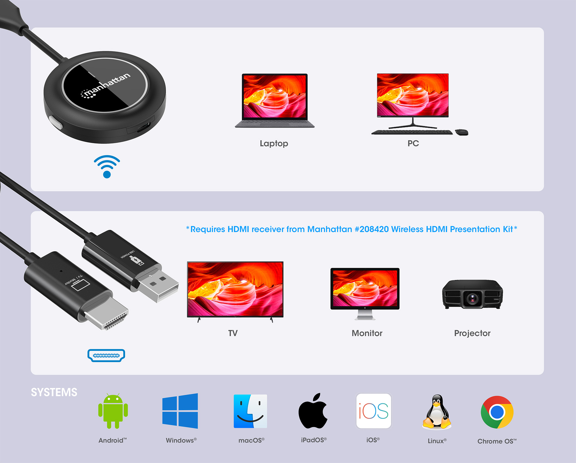 Adattatore Wireless HDMI 1080p con Trasmettitore HDMI per IDATA USBC-1080WL - Manhattan IDATA USBC-1080TXH