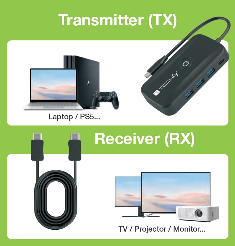 Wireless video extender adapter with USB-C hub 5 -in- 1 - Techly IDATA USBC-HUB 5 WL