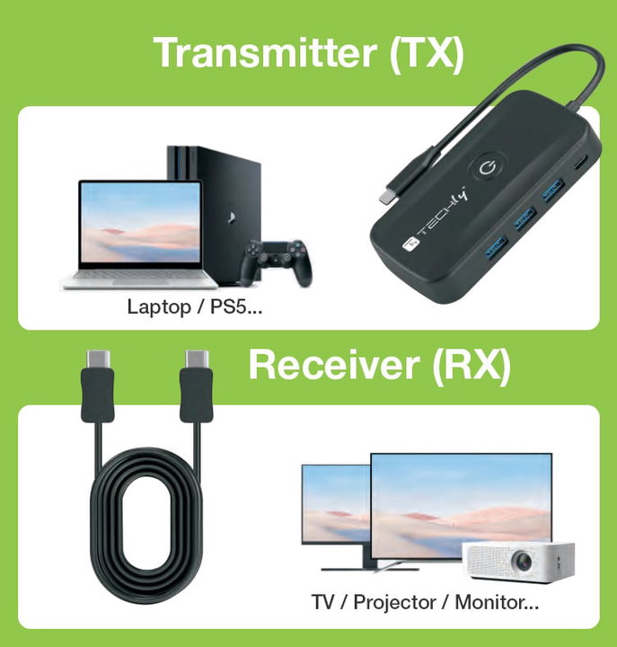Wireless video extender adapter with USB-C hub 5 -in- 1 - Techly IDATA USBC-HUB 5 WL