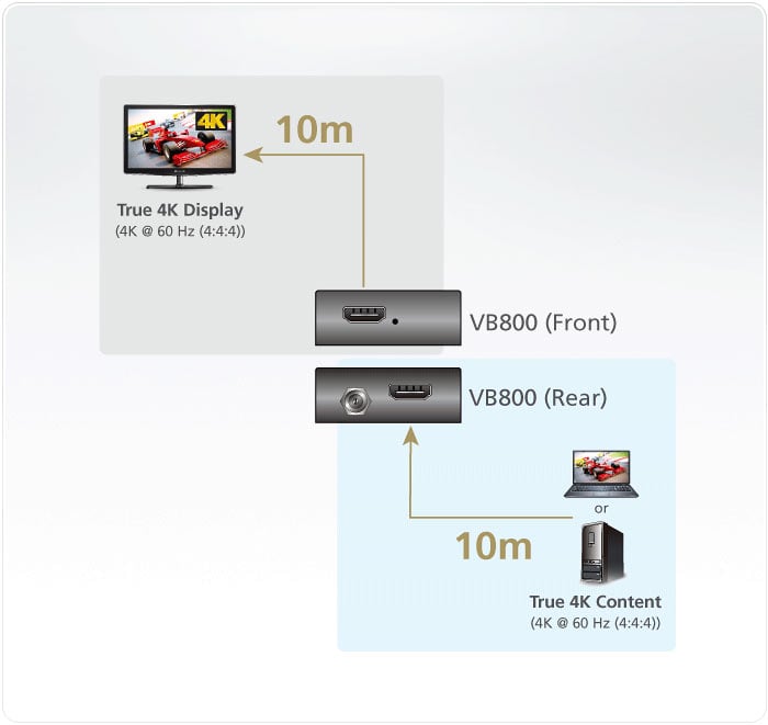 Amplificatore 4K HDMI reale 20m VB800 - Aten IDATA VB-800