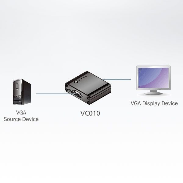 EDID emulator for VGA Monitor - ATEN IDATA VC- 010