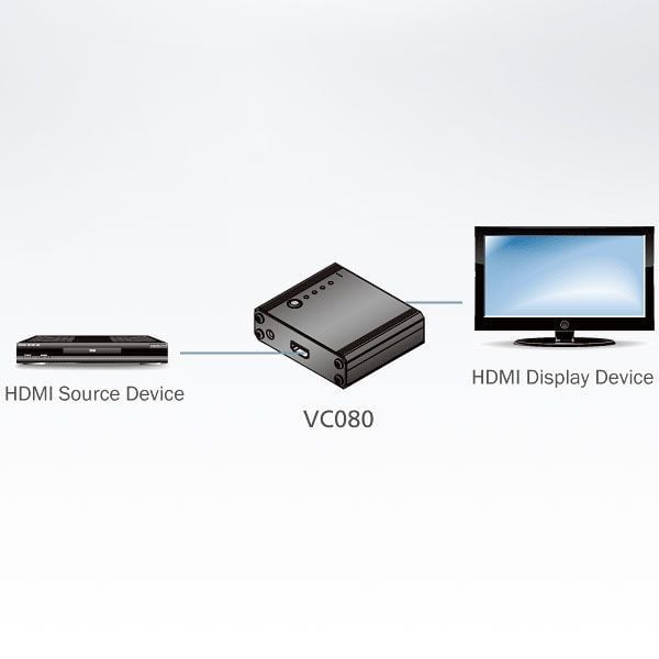 EDID emulator for HDMI Monitor - ATEN IDATA VC- 080
