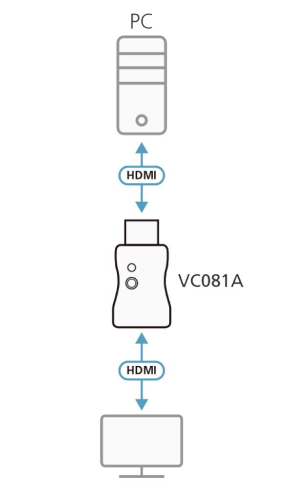 Adattatore emulatore True 4K HDMI EDID, VC081A - Aten IDATA VC-081A