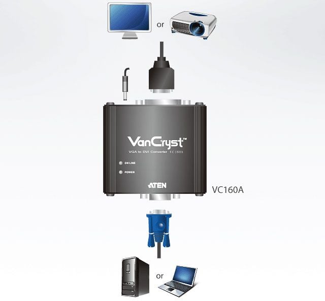 VGA to DVI converter - ATEN IDATA VC- 160 A