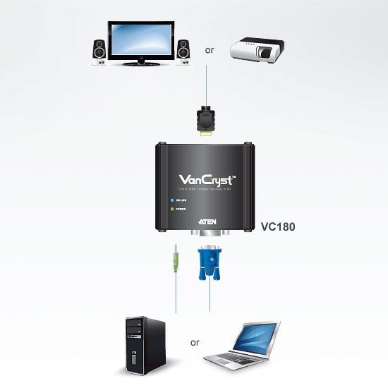 VGA/Audio Converter to HDMI - ATEN IDATA VC- 180