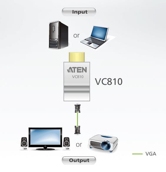 Mini adapter from HDMI to VGA - ATEN IDATA VC- 810