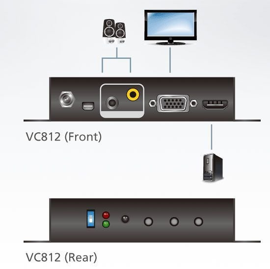 VGA/Audio HDMI Converter with Scaler - ATEN IDATA VC- 812