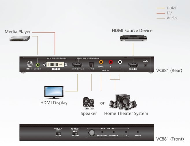 Converter from 4 K HDMI/DVI to HDMI with Audio Disassembler - Aten IDATA VC- 881
