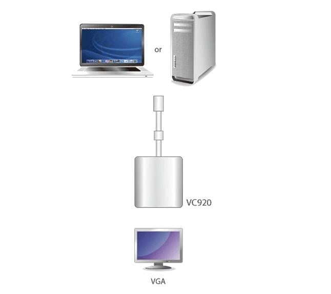 Mini DisplayPort (Thunderbolt) adapter to VGA - Aten IDATA VC- 920