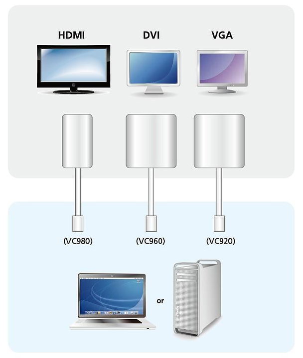 Mini DisplayPort (Thunderbolt) adapter to VGA - Aten IDATA VC- 920