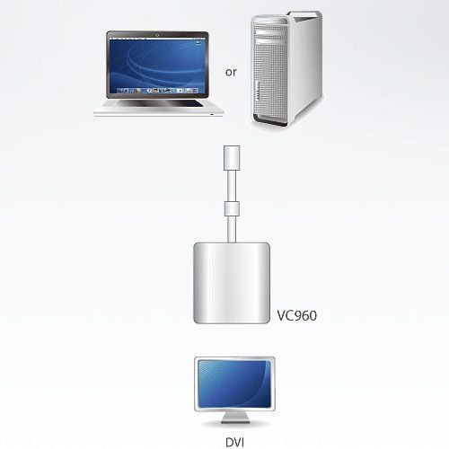 Mini DisplayPort (Thunderbolt) adapter to DVI - ATEN IDATA VC- 960