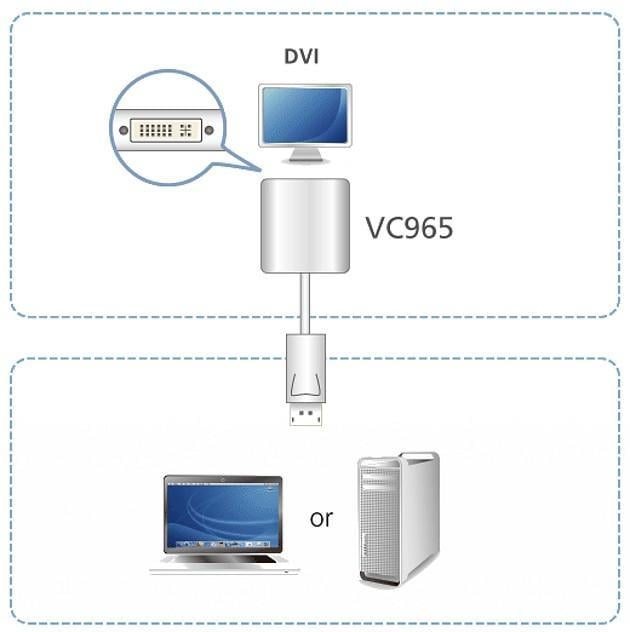 DisplayPort adapter to DVI - Aten IDATA VC- 965