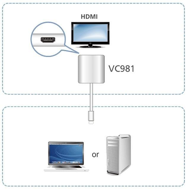 Active Adapter Mini DisplayPort to 4 K HDMI - Aten IDATA VC- 981