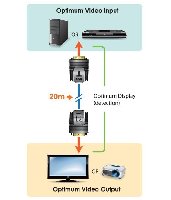Mini Estensore Video DVI Cat5E/6 (20m) - Aten IDATA VE-066