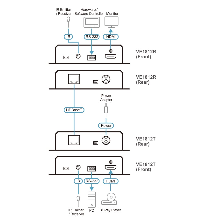 Estensore HDBaseT Classe A HDMI con POH 4K a 100m, VE1812 - Aten IDATA VE-1812