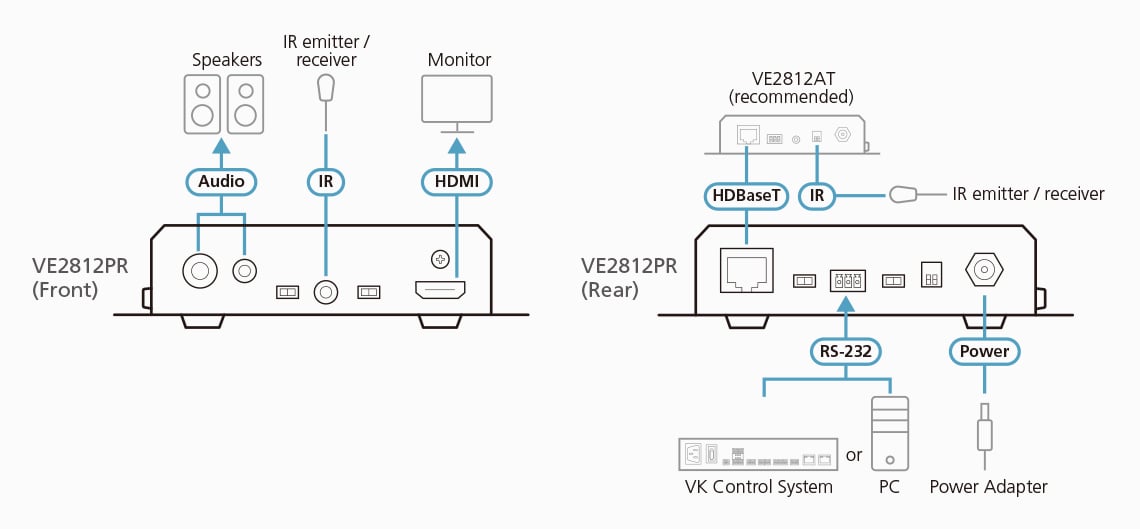 Ricevitore HDBaseT HDMI con de-embedding Audio PoH Bidirezionale 4K 100m, VE2812PR - Aten IDATA VE-2812PR