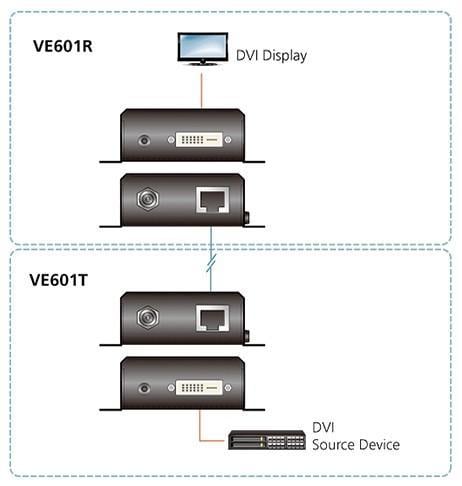 Trasmettitore DVI HDBaseT-Lite Classe B fino a 70m - ATEN IDATA VE-601T