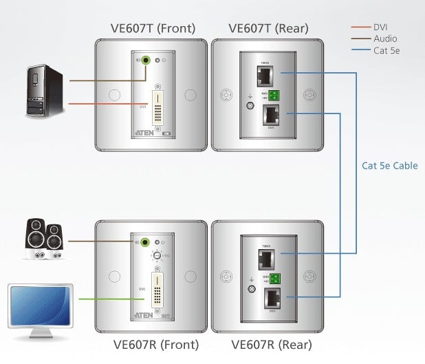Estensore DVI/Audio Cat5 con piastra a parete 1920x1200 a 40m - ATEN IDATA VE-607