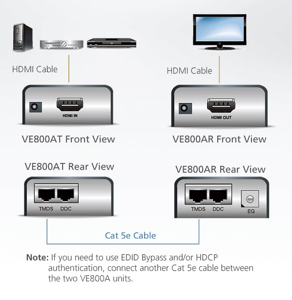 Kit Estensore HDMI fino a 60m su Cavo Cat5E - ATEN IDATA VE-800A