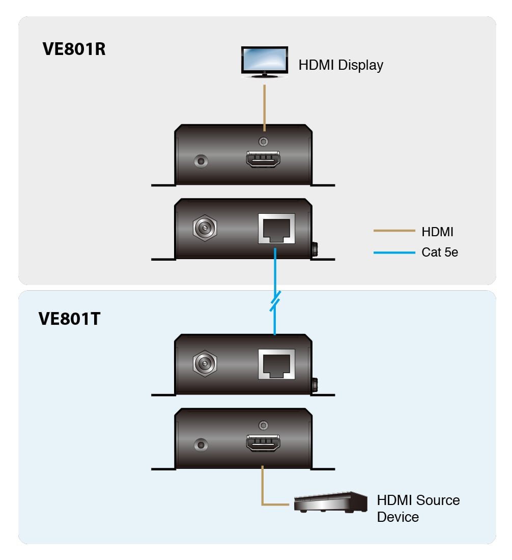 Extender HDMI 4K su cavo Cat5e/6/6a fino 70m HDBaseT-Lite, VE801 - Aten IDATA VE-801