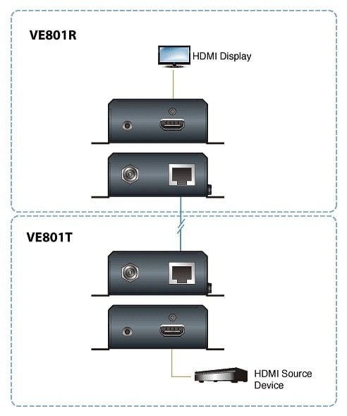 Ricevitore Extender HDMI 4K HDBaseT-Lite 70m - Aten IDATA VE-801R