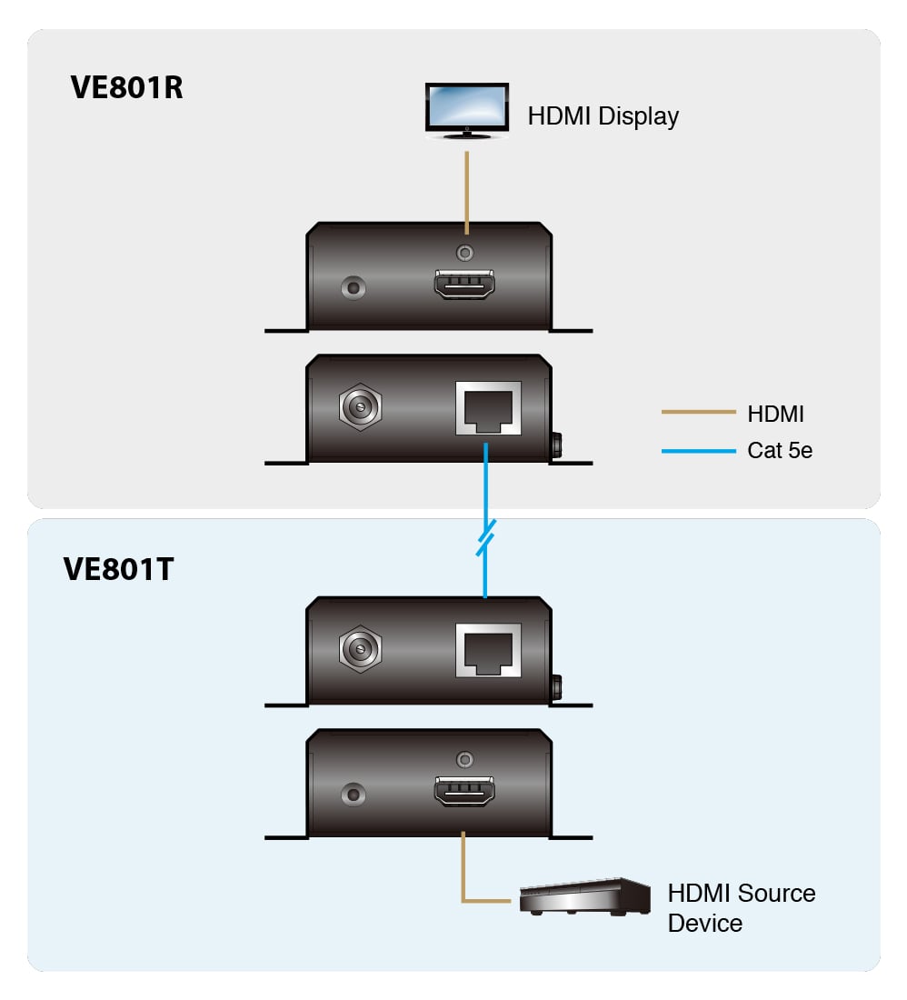 Trasmettitore Extender HDMI 4K su cavo Cat5e/6/6a HDBaseT-Lite, VE801T - Aten IDATA VE-801T