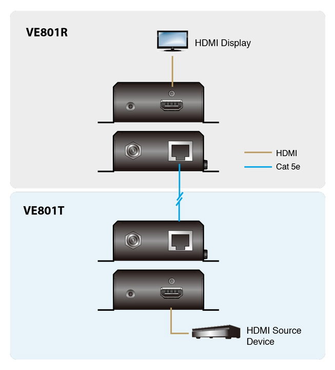 Trasmettitore Extender HDMI 4K su cavo Cat5e/6/6a HDBaseT-Lite - ATEN IDATA VE-801T